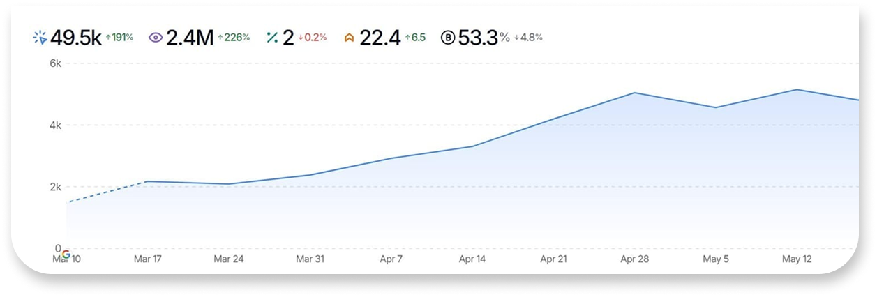 ecommerce volume stat
